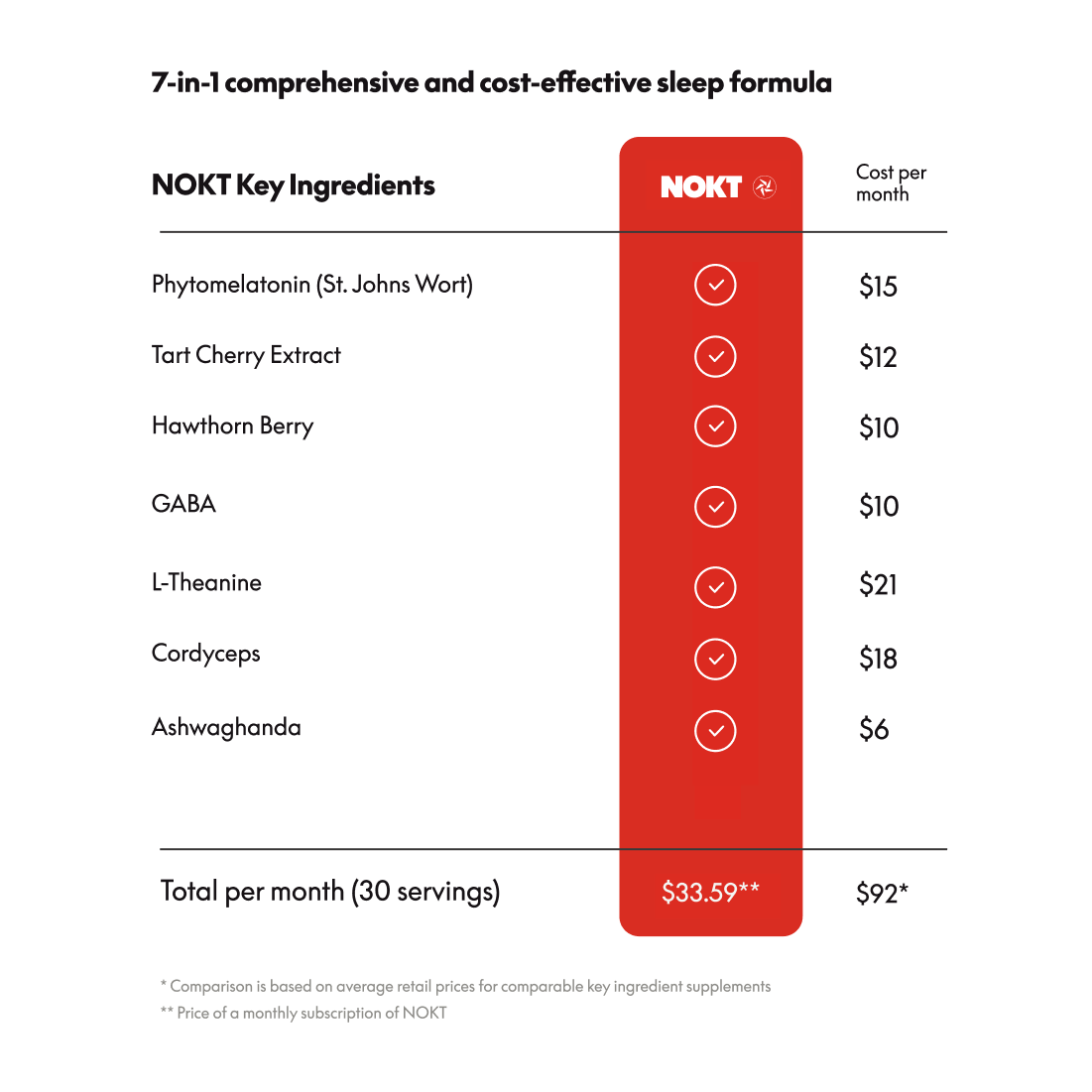 TART CHERRY SLEEP GUMMIES